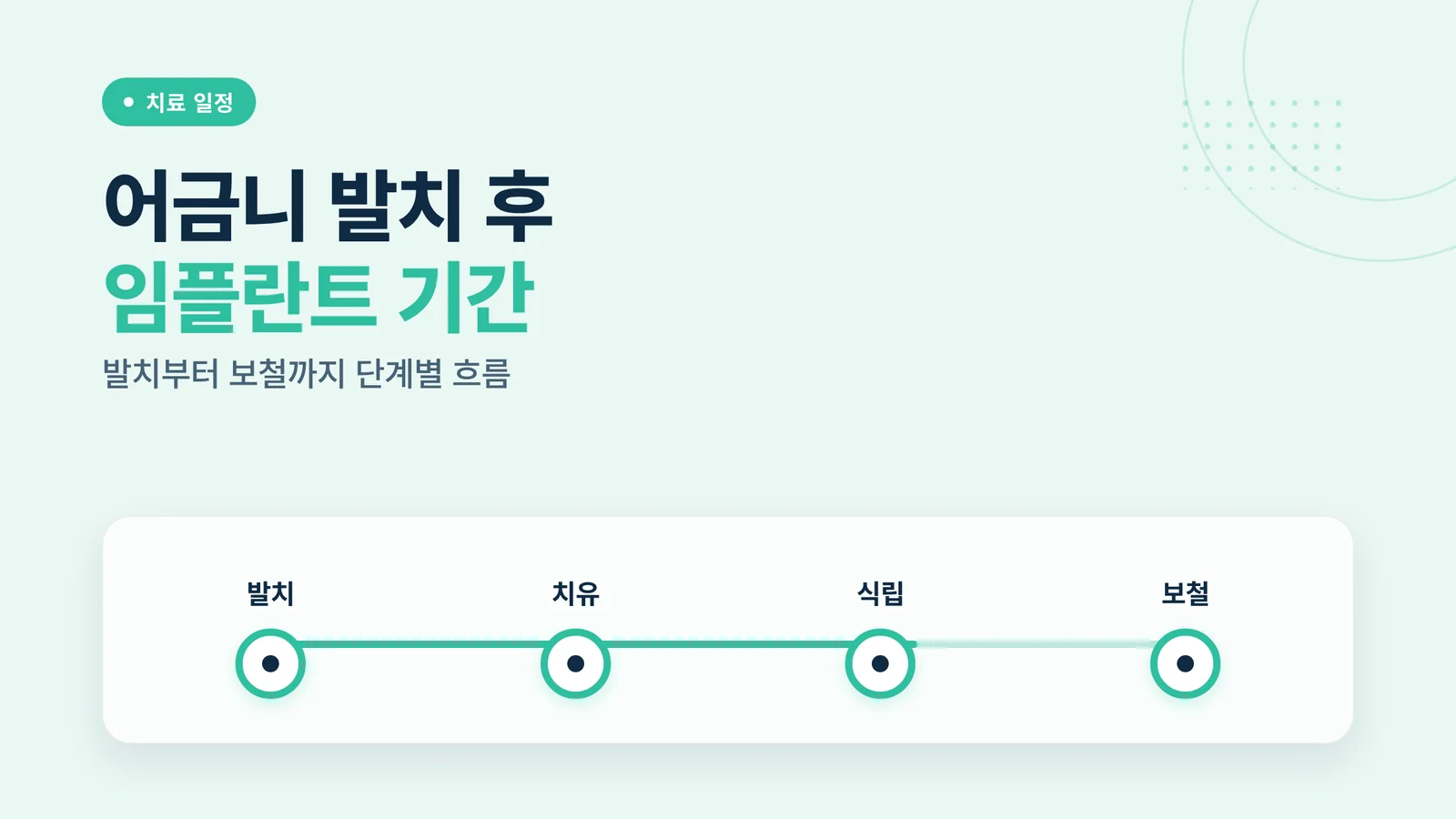 어금니 발치 후 임플란트 기...