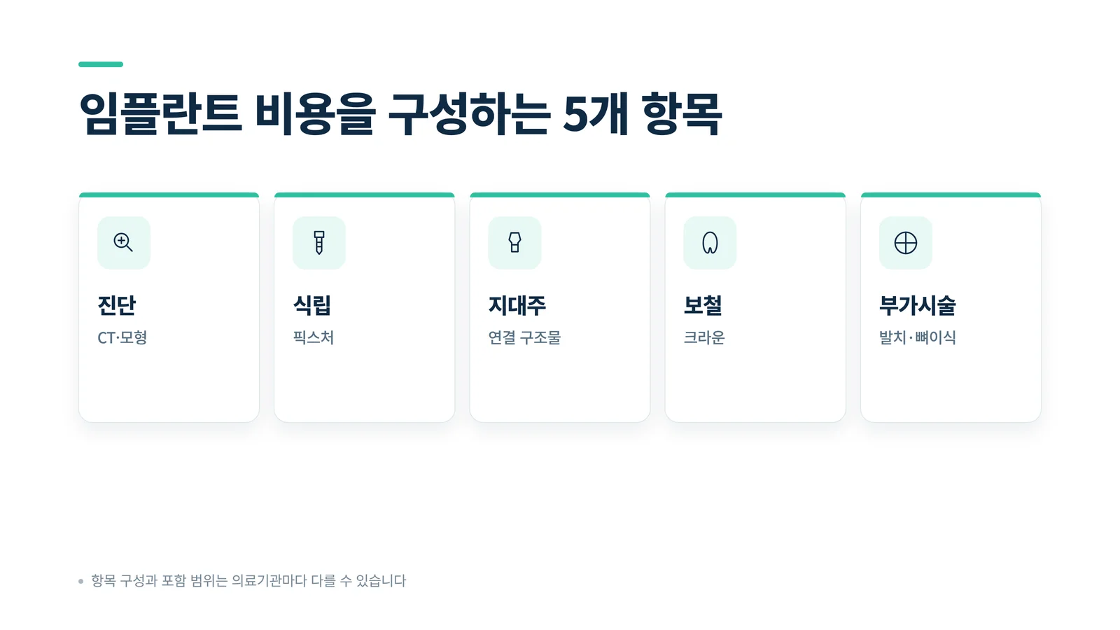 임플란트 비용 구성 항목 인포그래픽